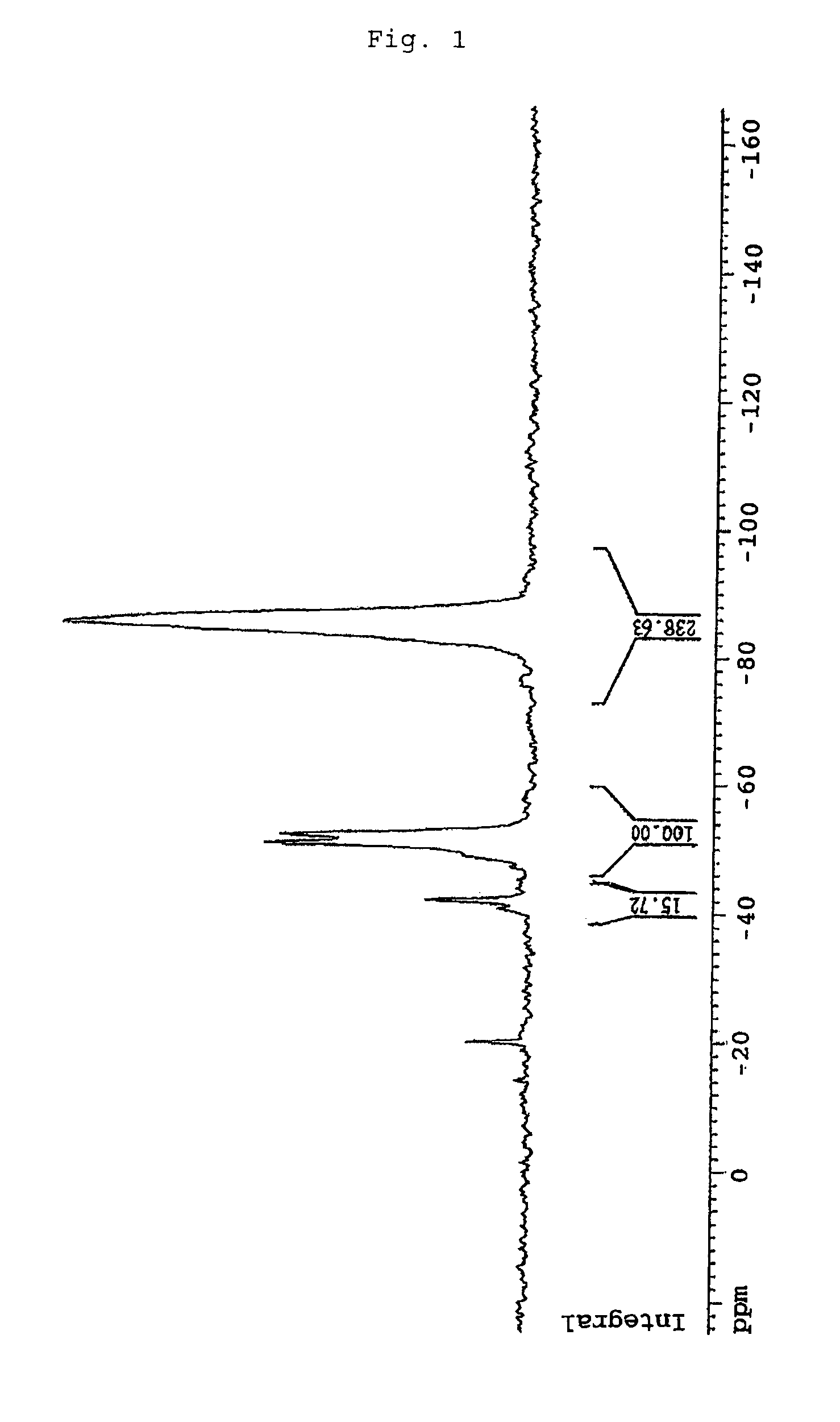 Method of forming a trench isolation