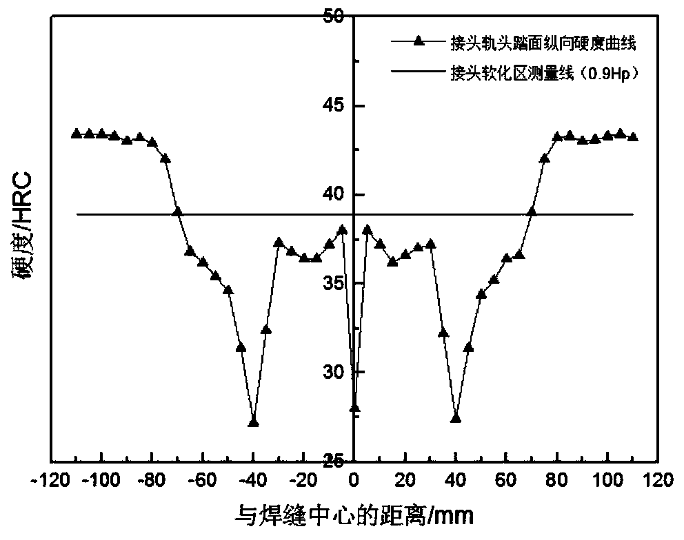 Post-welding heat treatment method for bainite steel rails