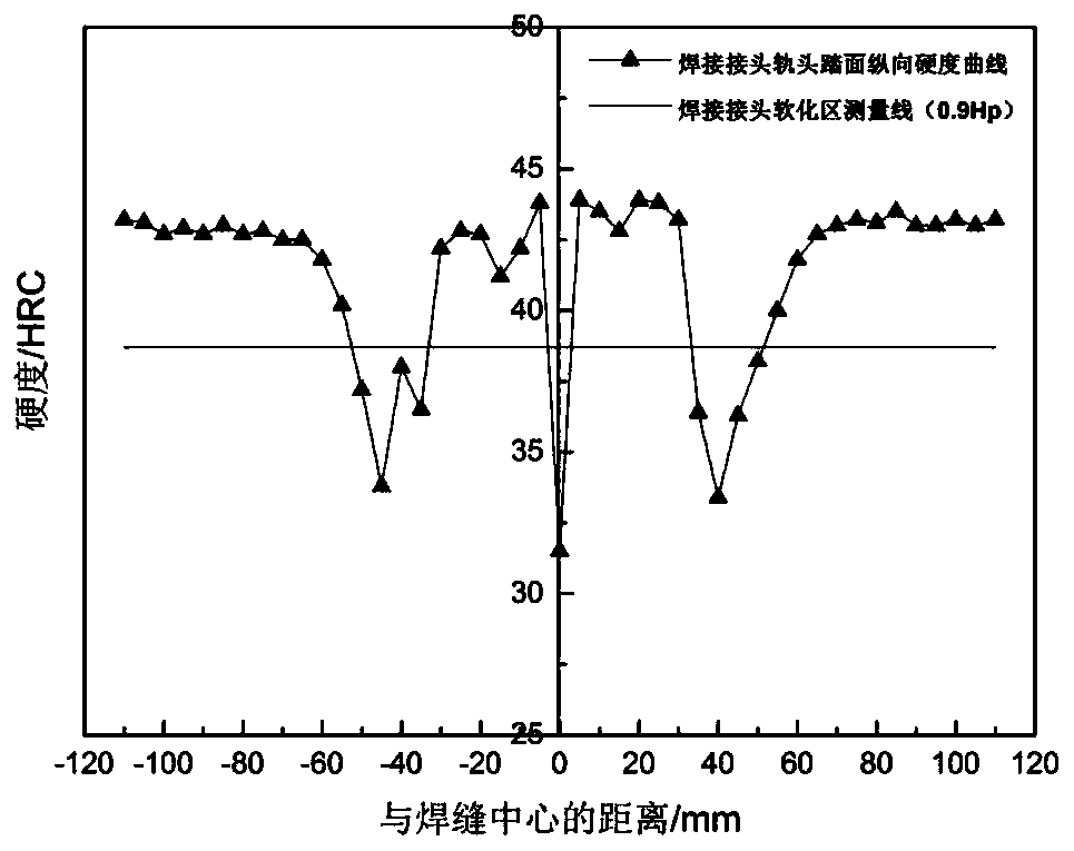 Post-welding heat treatment method for bainite steel rails