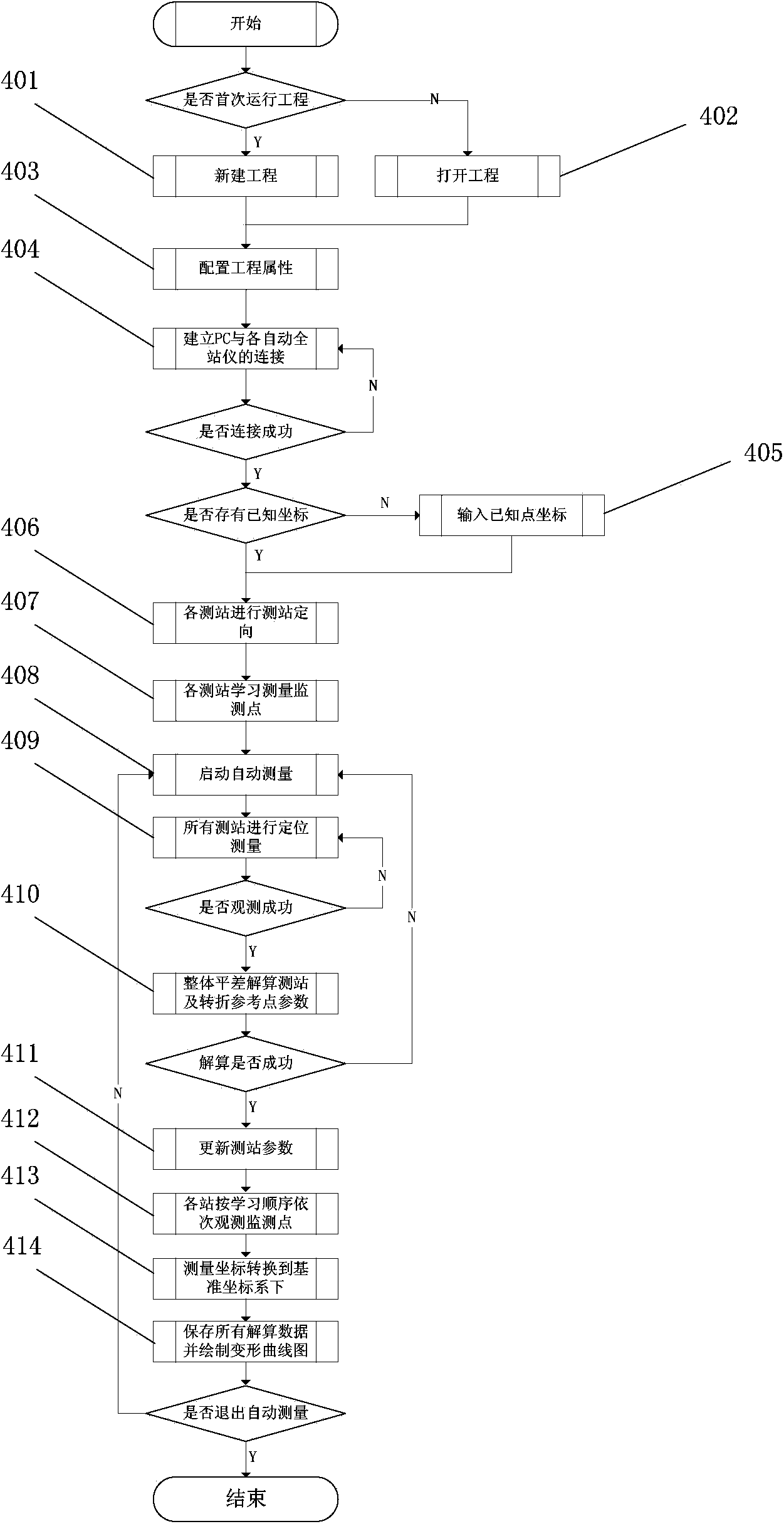 Total station instrument based subway tunnel deformation automatic monitoring method and device