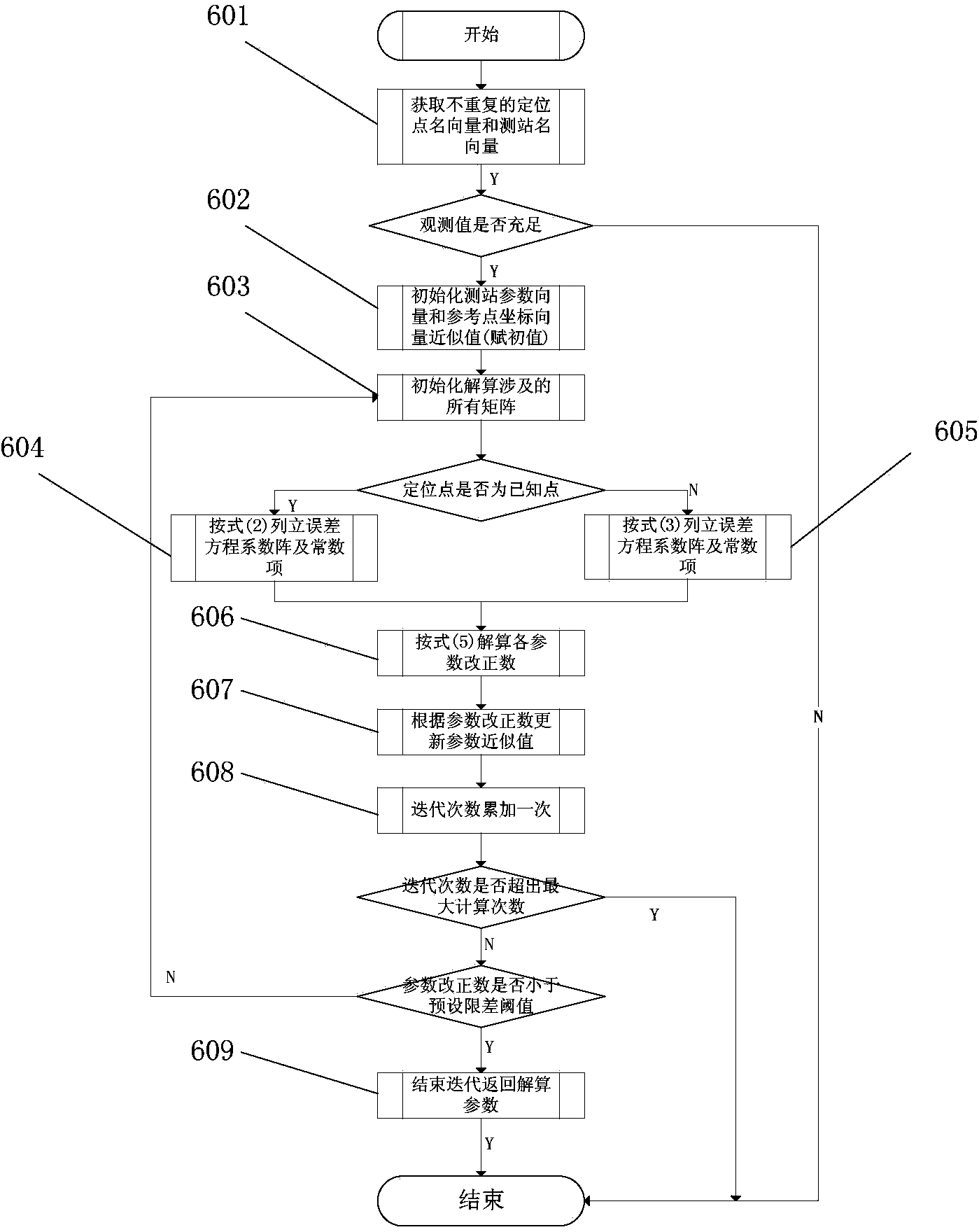 Total station instrument based subway tunnel deformation automatic monitoring method and device