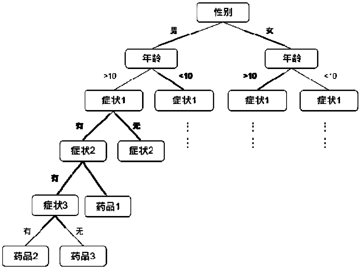 Auxiliary medication decision-making method and intelligent auxiliary medication system