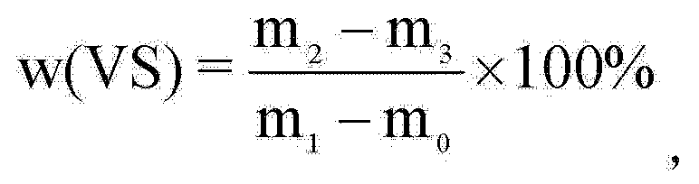 Continuous dry anaerobic fermentation method