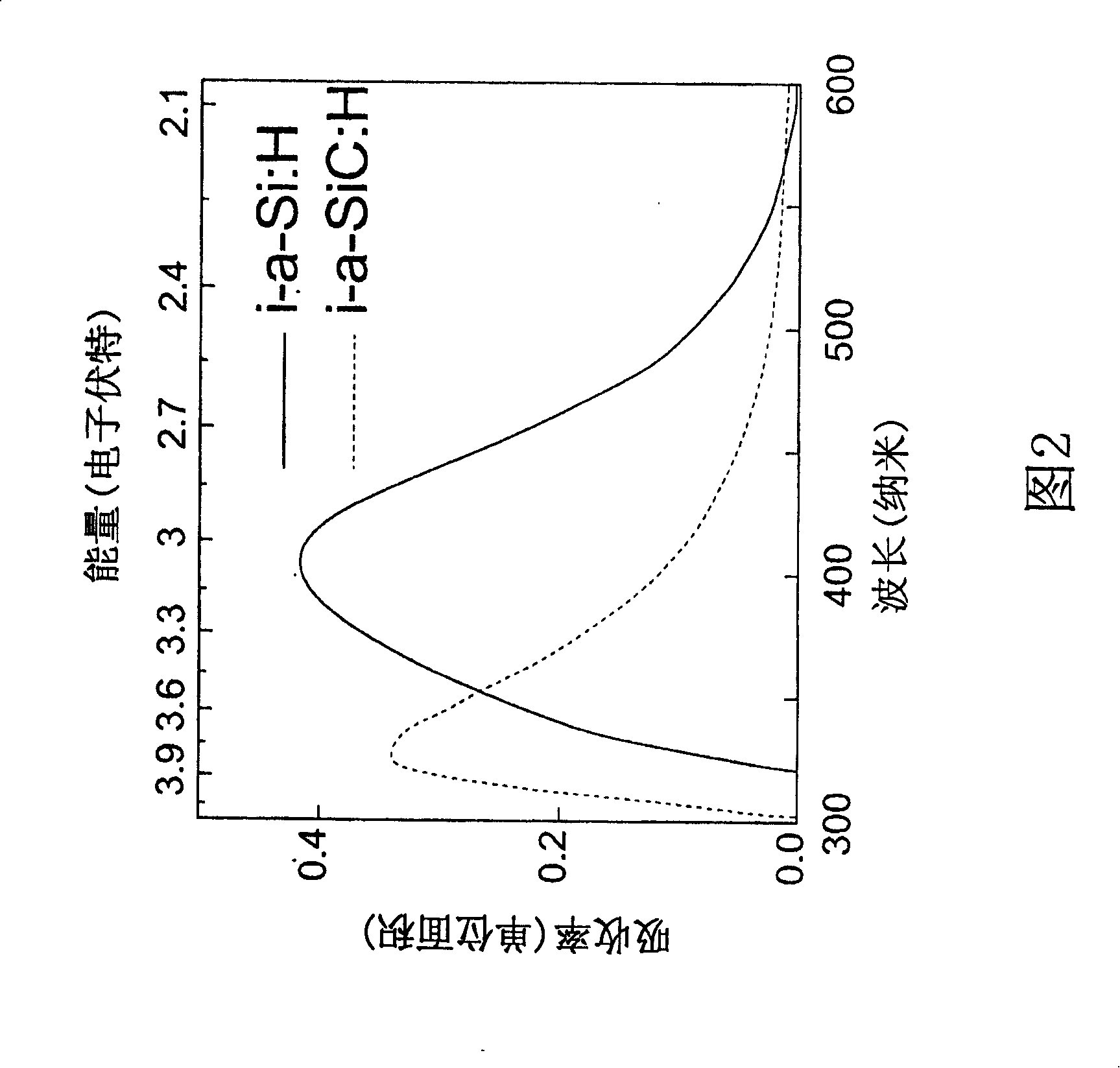 Cascade solar cell with amorphous silicon-based solar cell