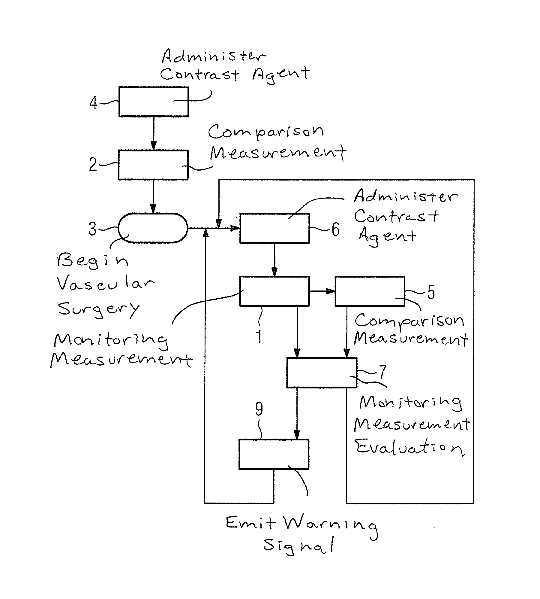 Method and device for monitoring a medical procedure such as a vascular surgery operation