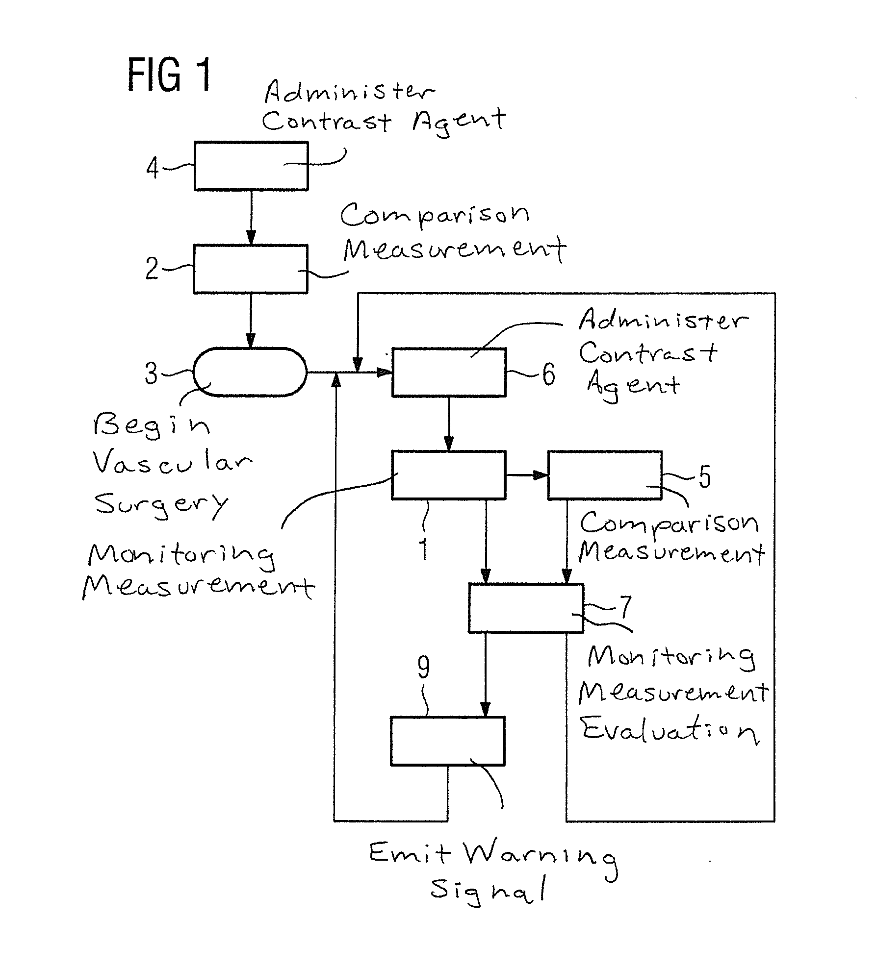 Method and device for monitoring a medical procedure such as a vascular surgery operation