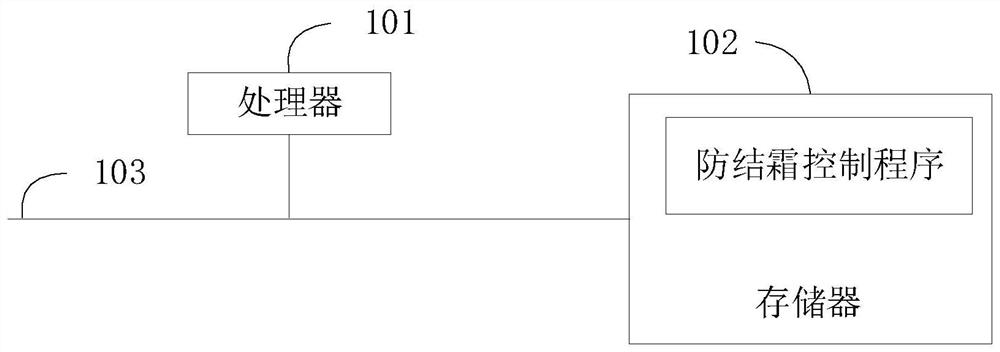 Fresh air machine anti-freezing control method, fresh air machine and computer readable storage medium