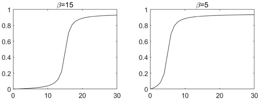 Crowdsourcing test task allocation method based on student ability matching