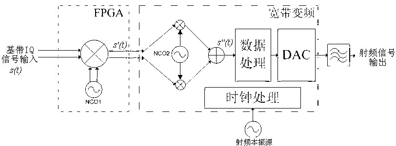 Broadband up-converter and up-conversion method