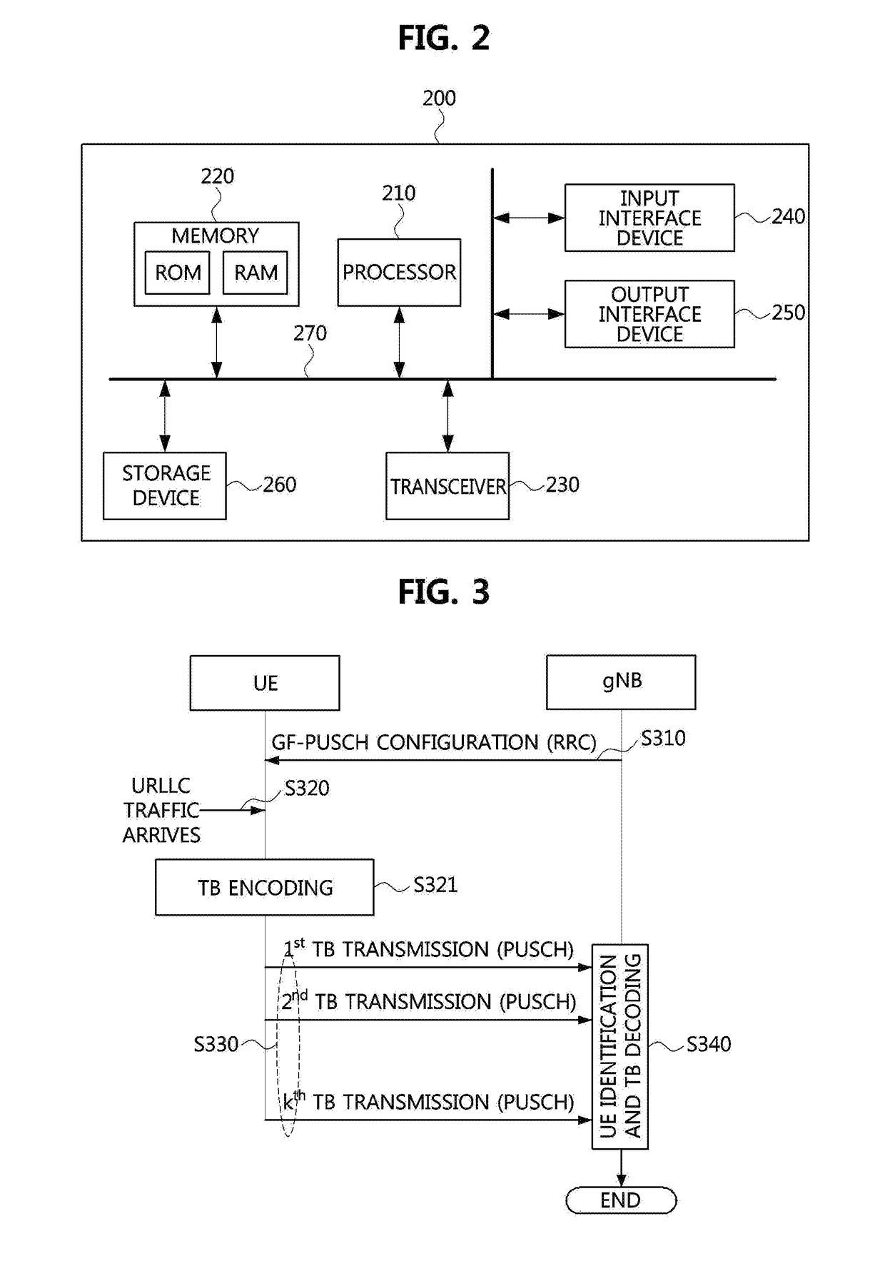 Method for transmitting and receiving uplink data channel, and apparatus thereof