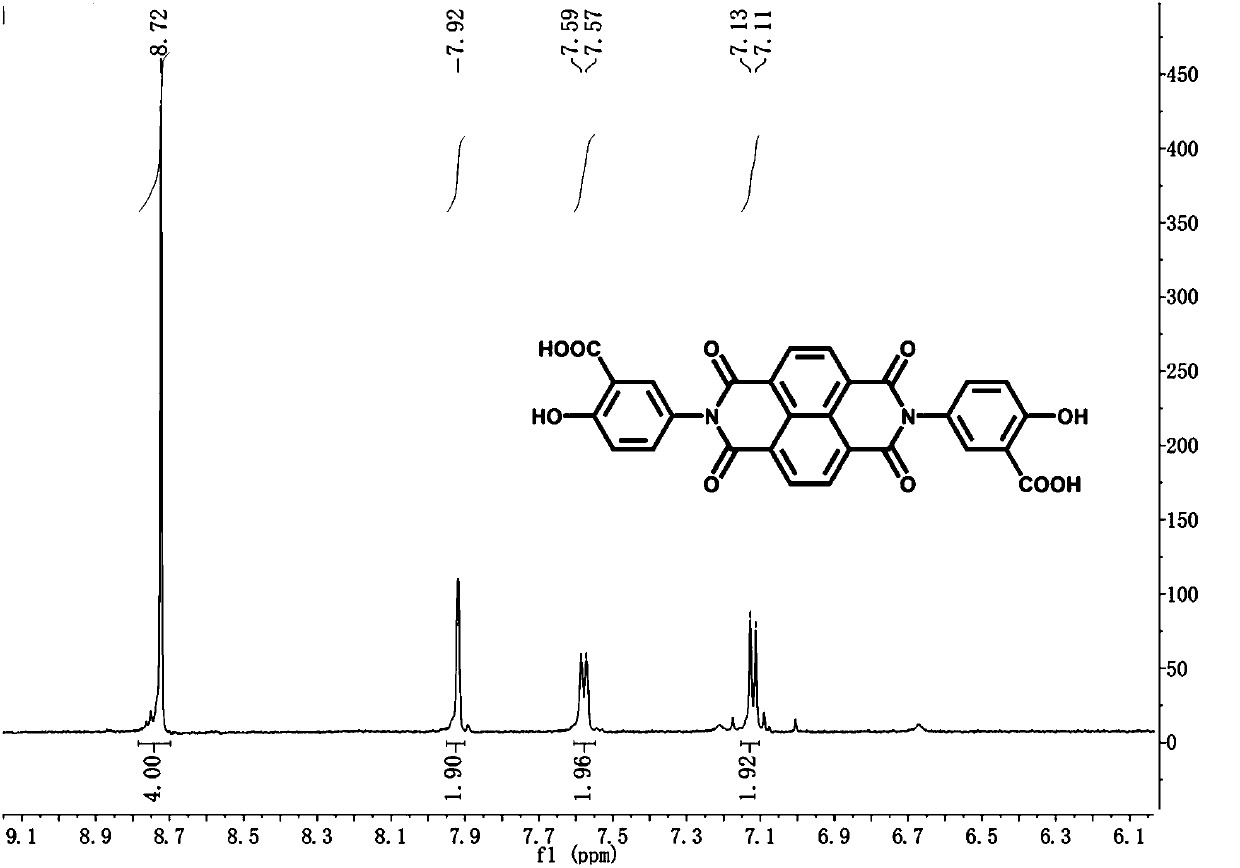 Preparation method of self-assembly Ni-MOFs electrochromic QR code device