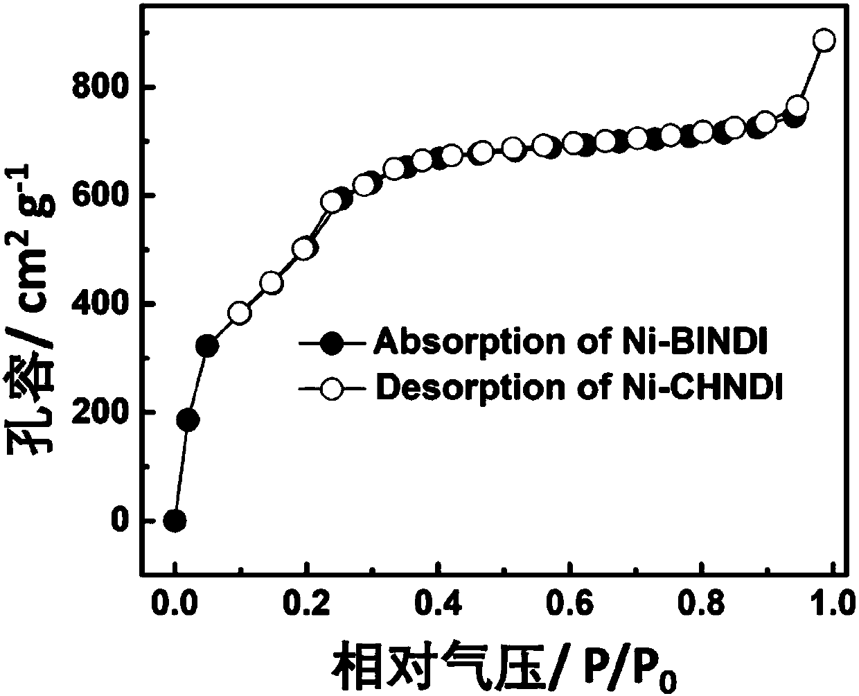 Preparation method of self-assembly Ni-MOFs electrochromic QR code device