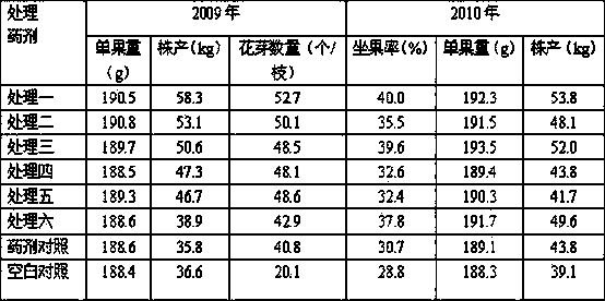 Fruit tree growth regulator composition and application thereof