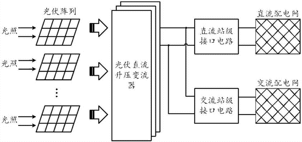 Impedance multi-module series photovoltaic DC boost converter