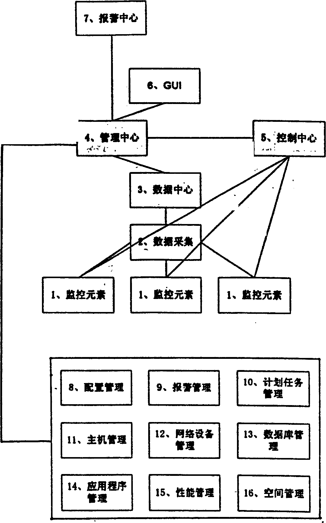 Network monitoring management system