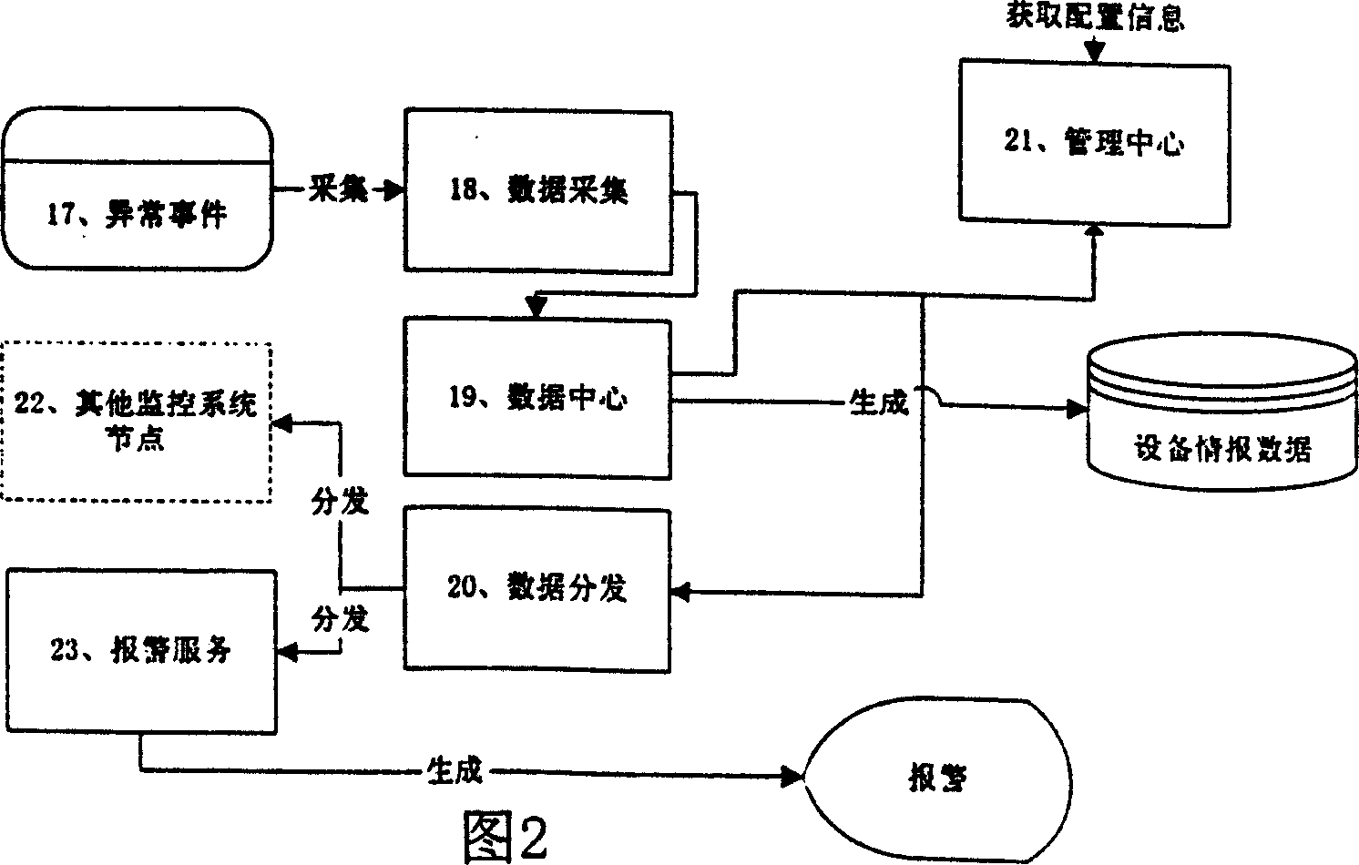 Network monitoring management system