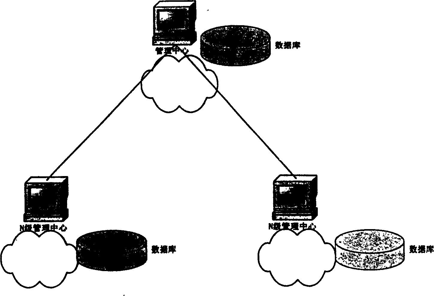 Network monitoring management system