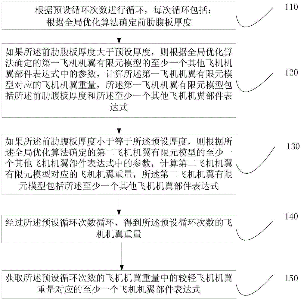 Optimization method and apparatus of airplane wing structure