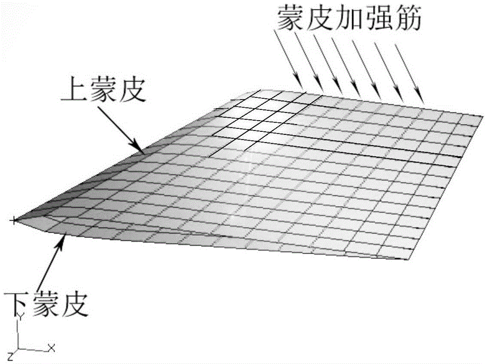 Optimization method and apparatus of airplane wing structure