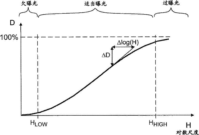 Filter setup learning for binary sensor