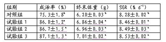 Prawn feed additive, preparation method thereof and composite feed containing additive