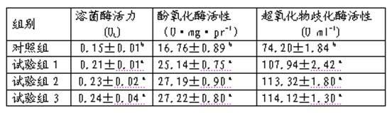 Prawn feed additive, preparation method thereof and composite feed containing additive