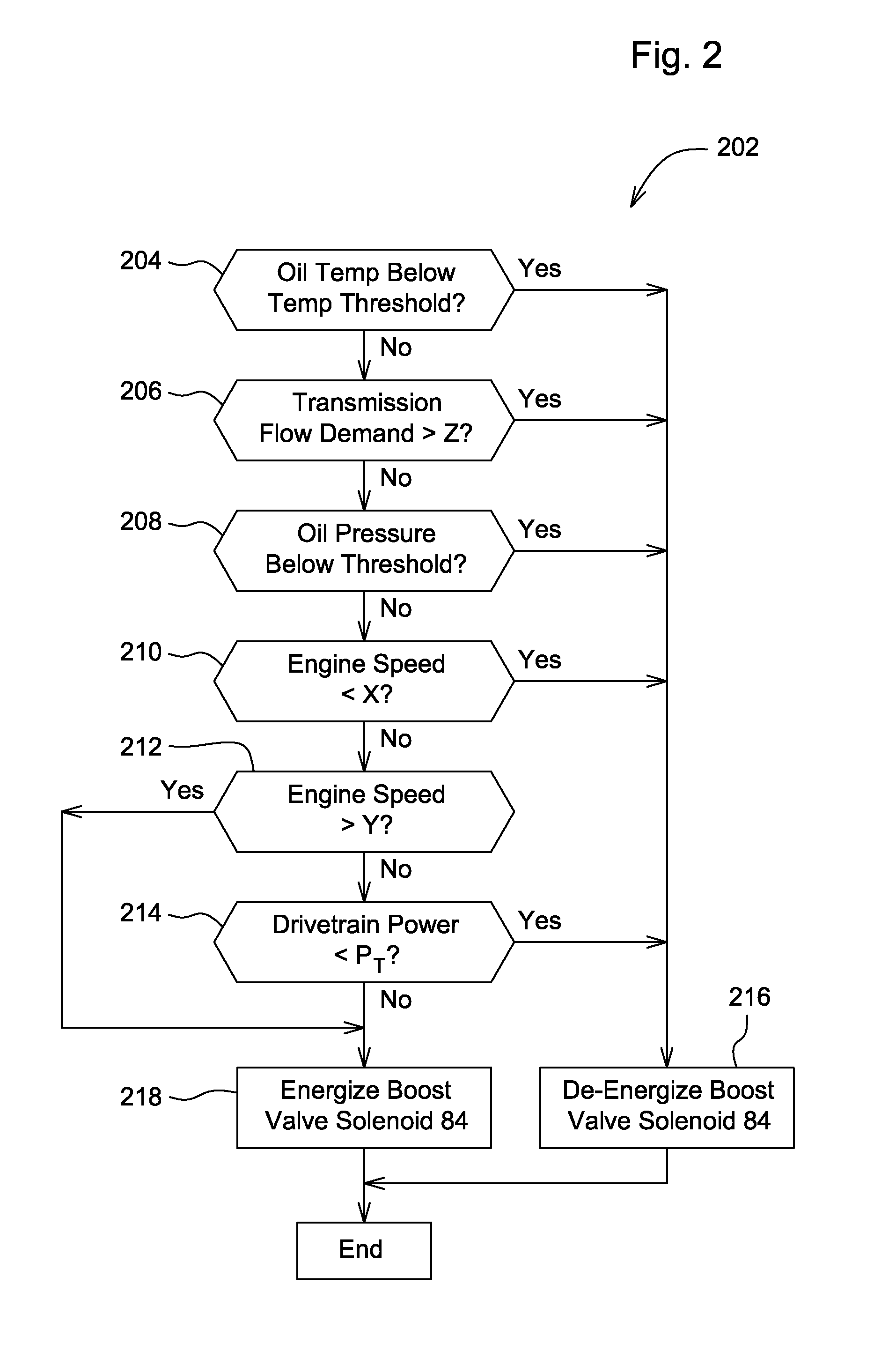 Dual pump hydraulic system