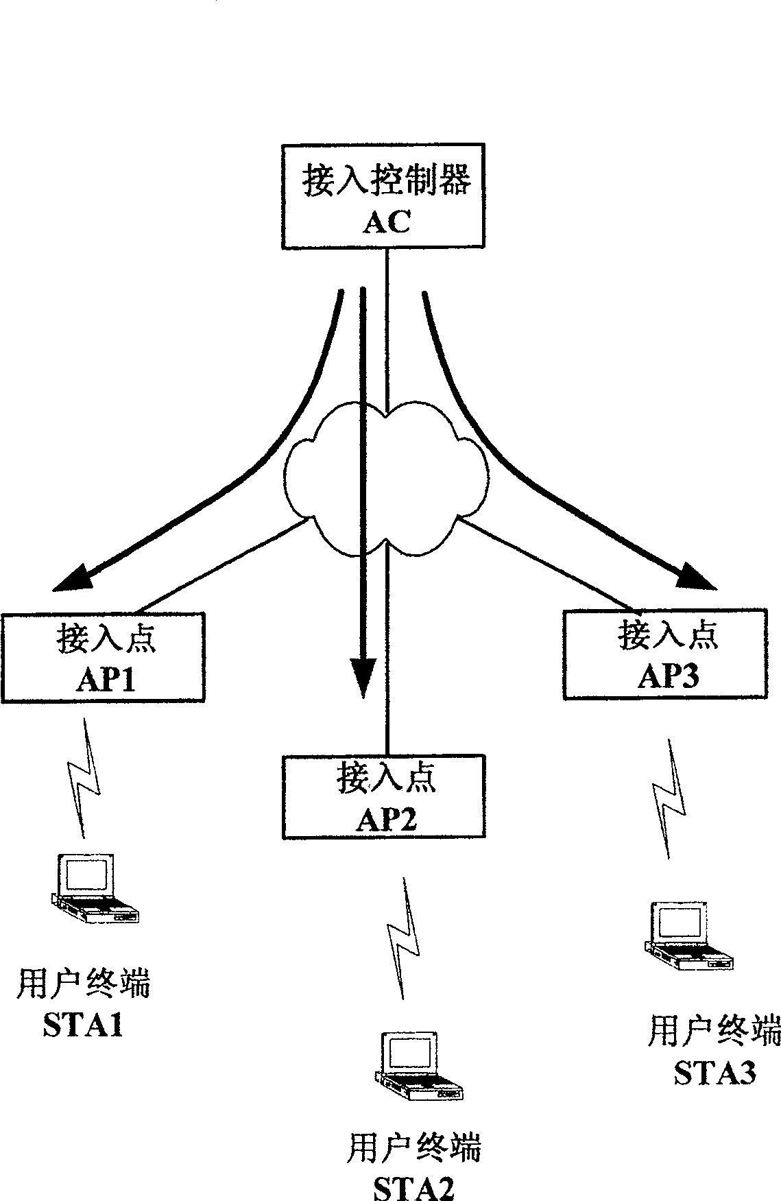 A broadcasting method and access controller for wireless LAN address resolution protocol