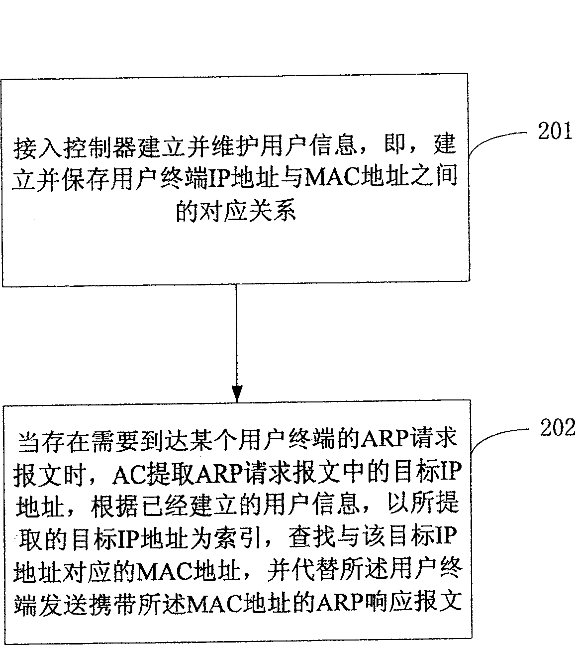 A broadcasting method and access controller for wireless LAN address resolution protocol