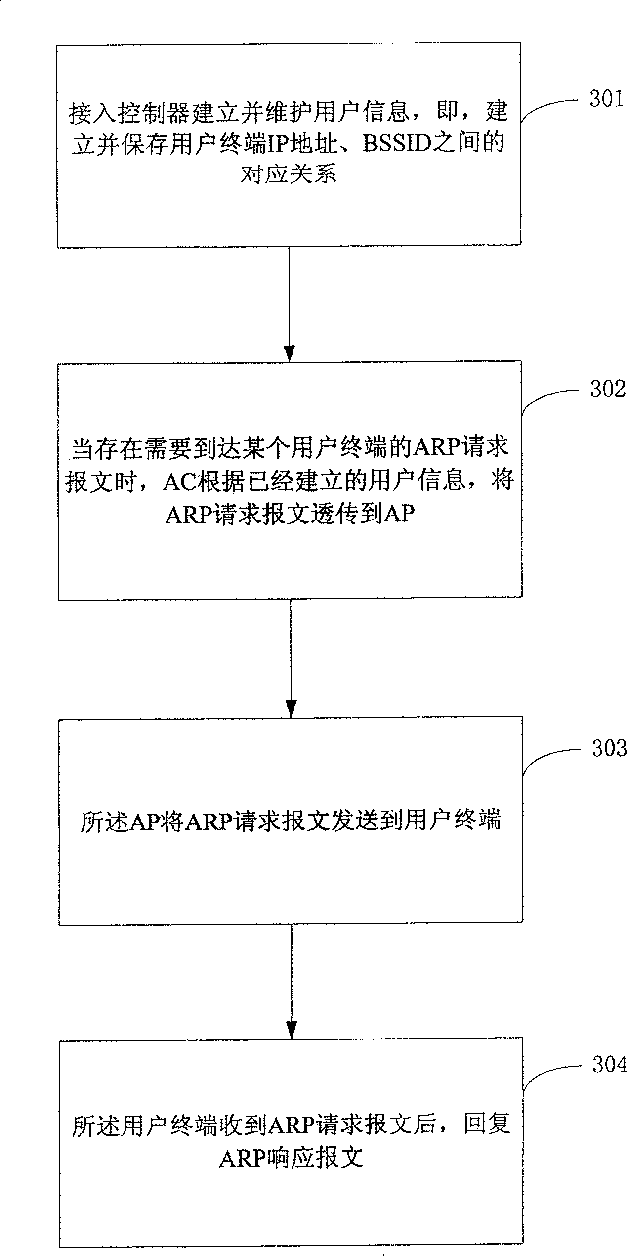 A broadcasting method and access controller for wireless LAN address resolution protocol