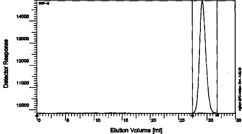 Method for preparing blumea riparia water-soluble polysaccharides