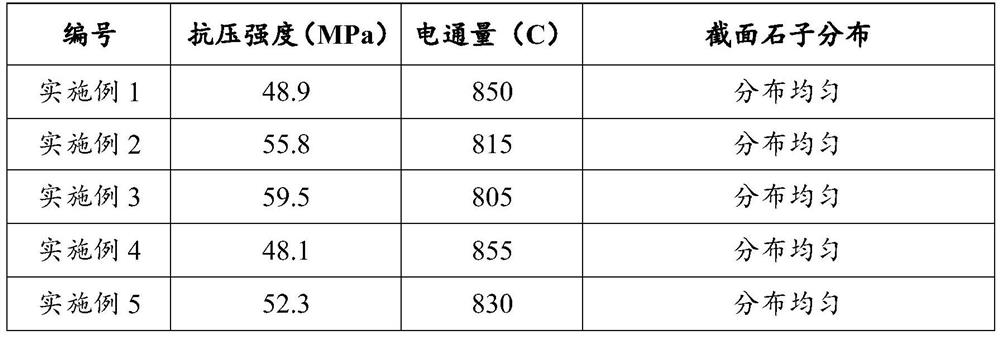 Concrete stacking forming method