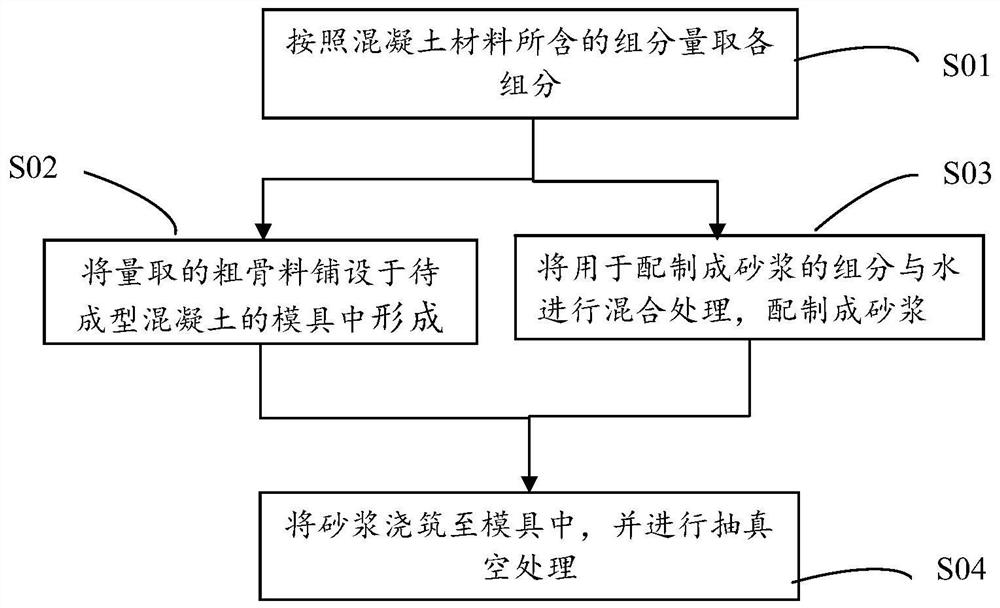 Concrete stacking forming method