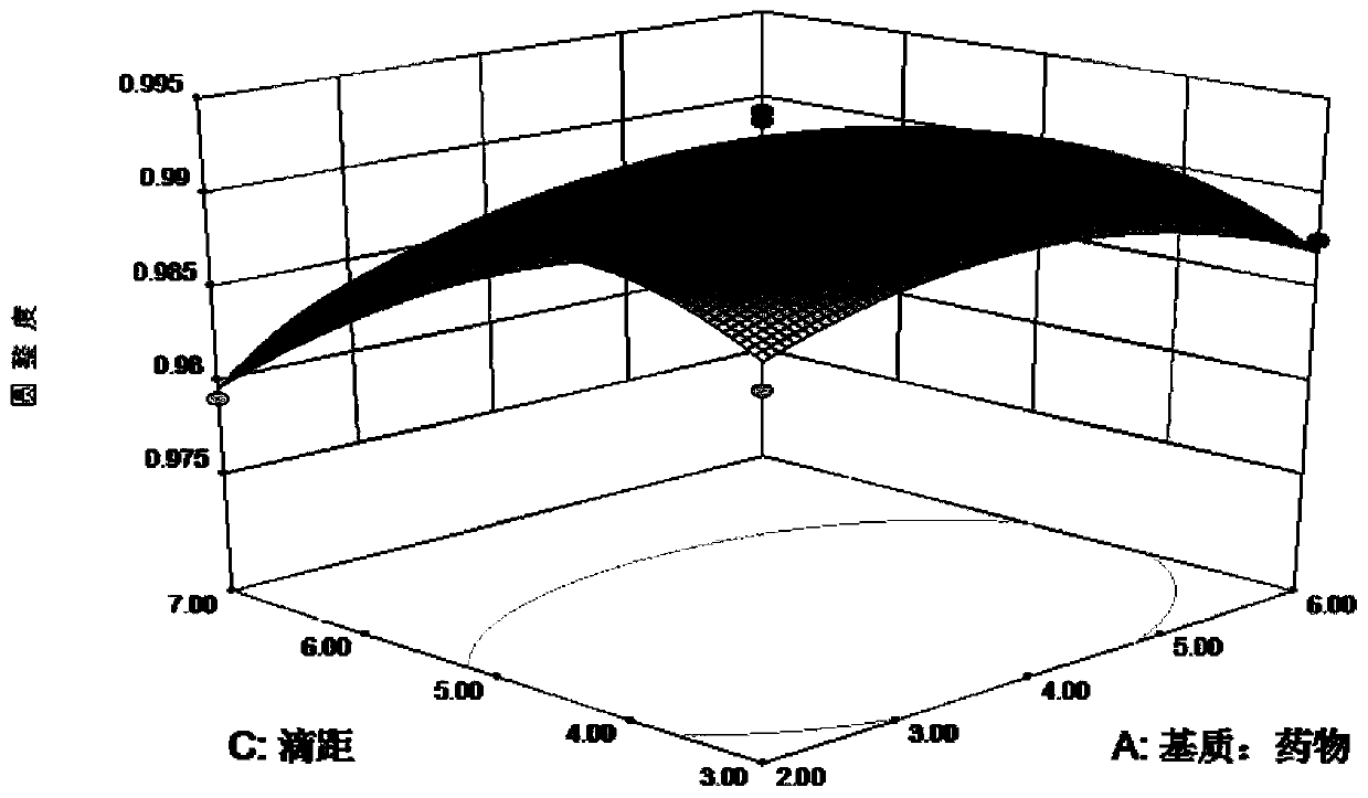 Preparation method of ferrous sulfate coated sustained-release dropping pills