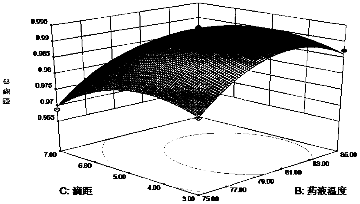 Preparation method of ferrous sulfate coated sustained-release dropping pills