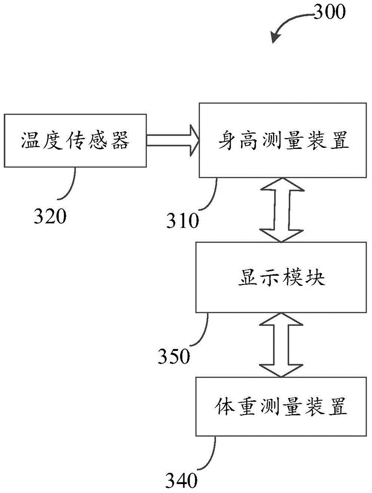 Ultrasonic body height measuring equipment