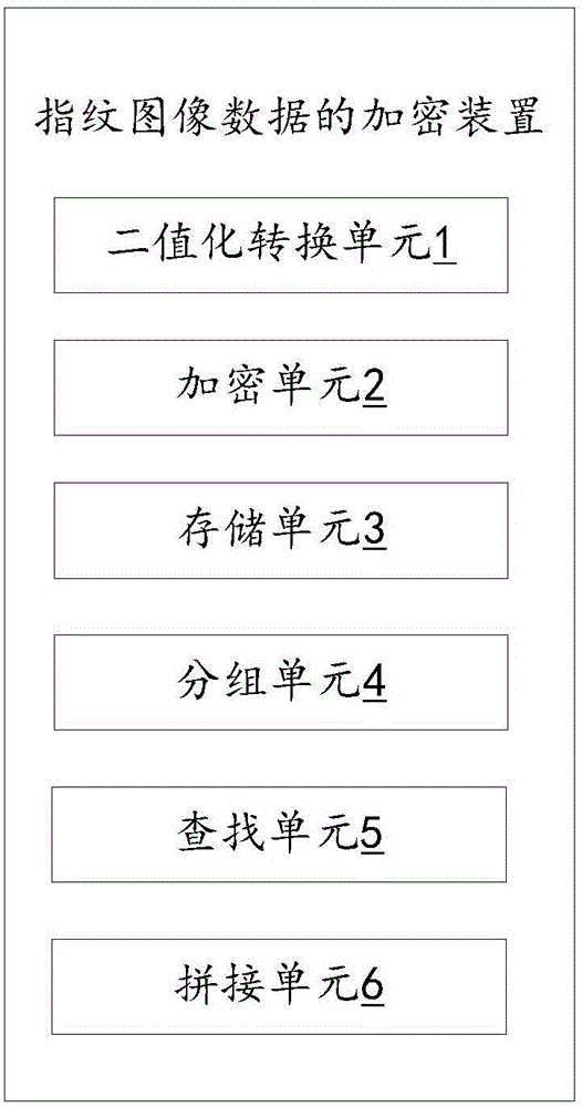 Encryption method and apparatus of fingerprint image data