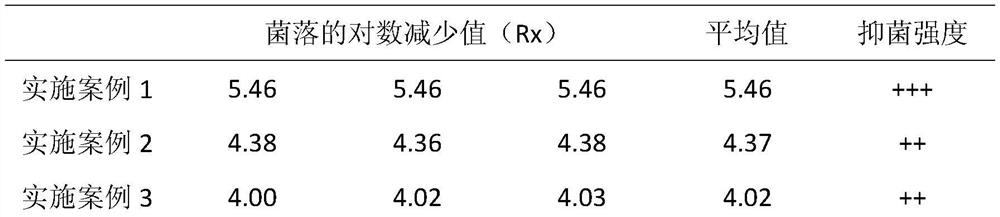 Cosmetic composition capable of improving closed acnes and preparation process of cosmetic composition