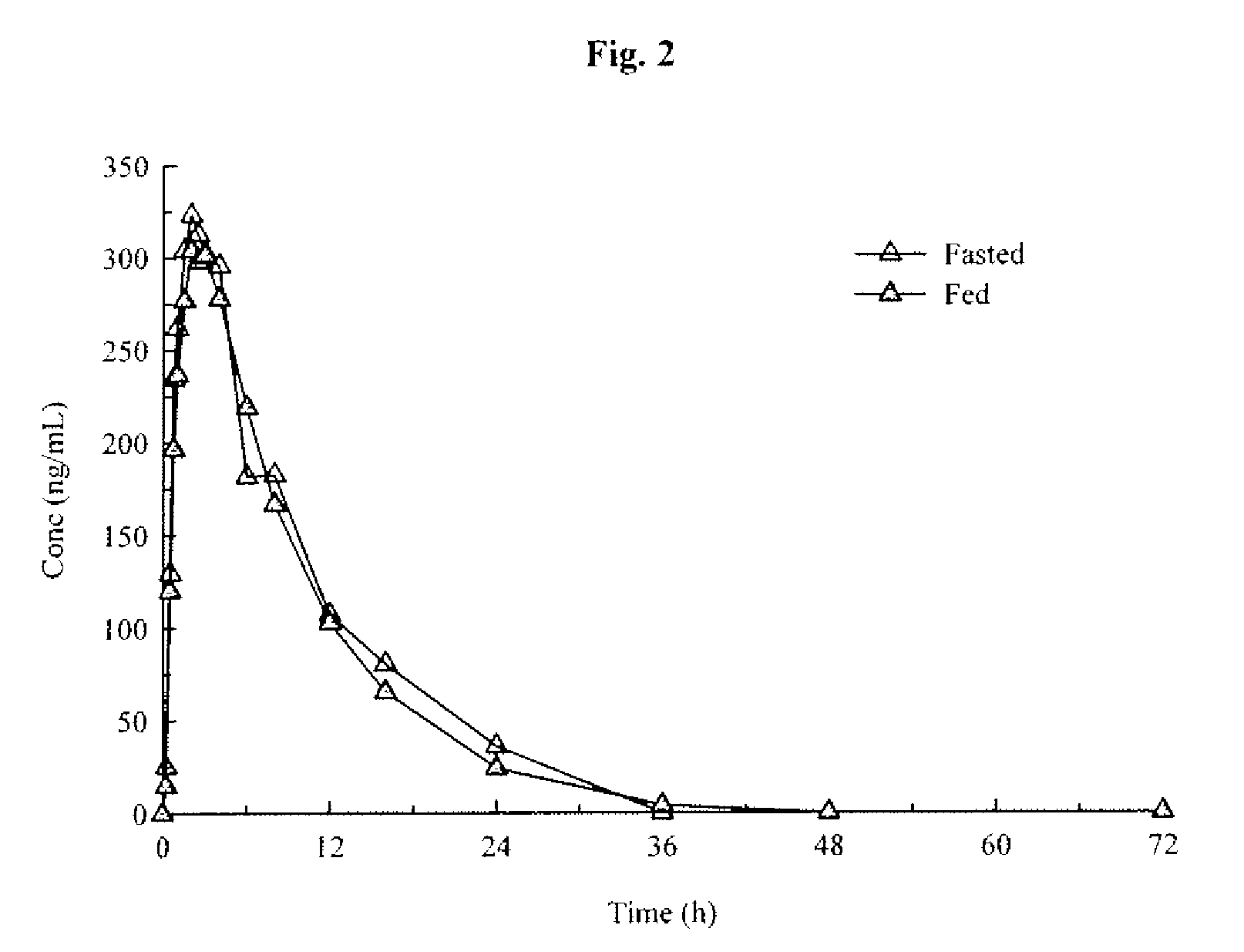 Compositions and methods of using (r)-pramipexole