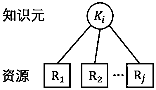 A subject map conflict detection method and system based on knowledge association