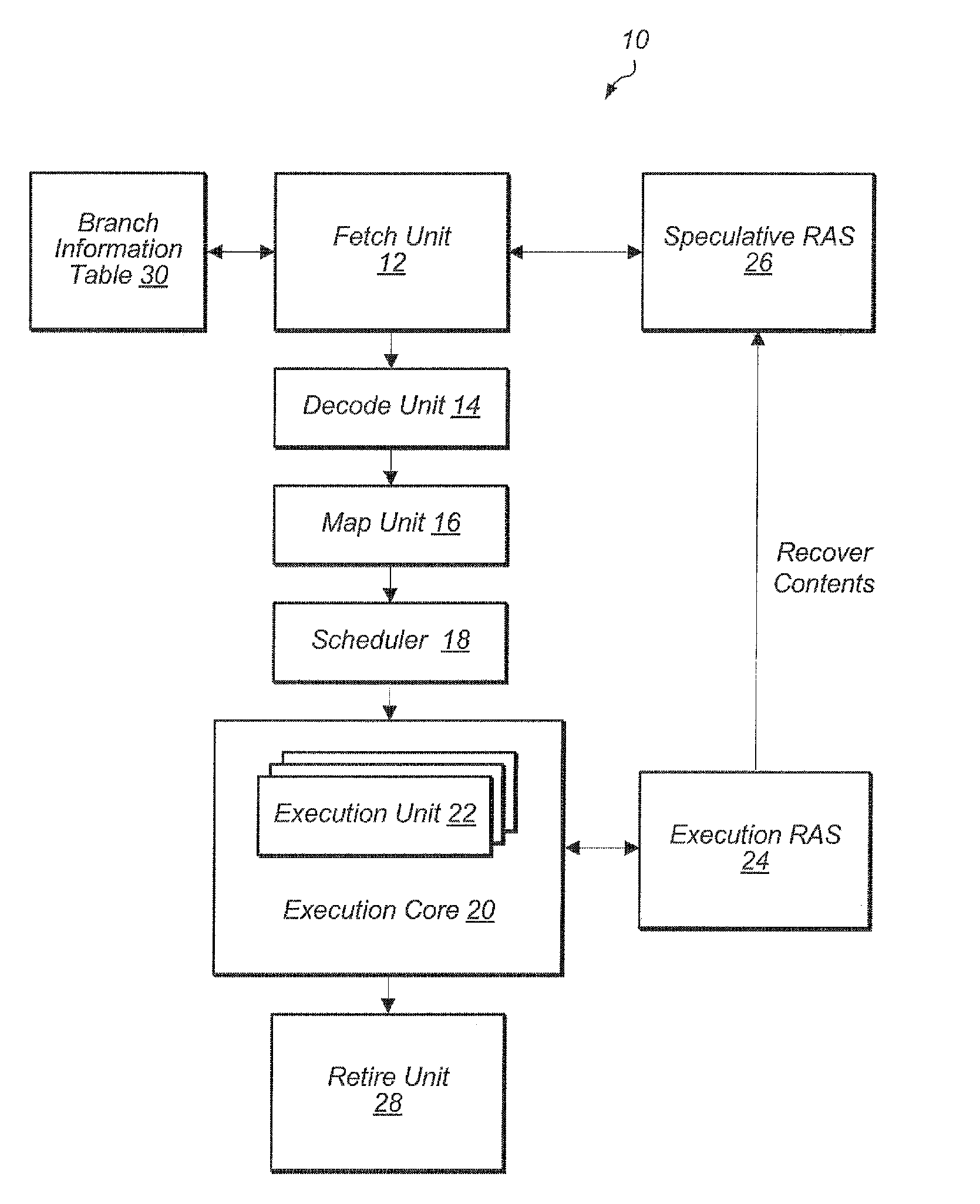 Maintaining the integrity of an execution return address stack