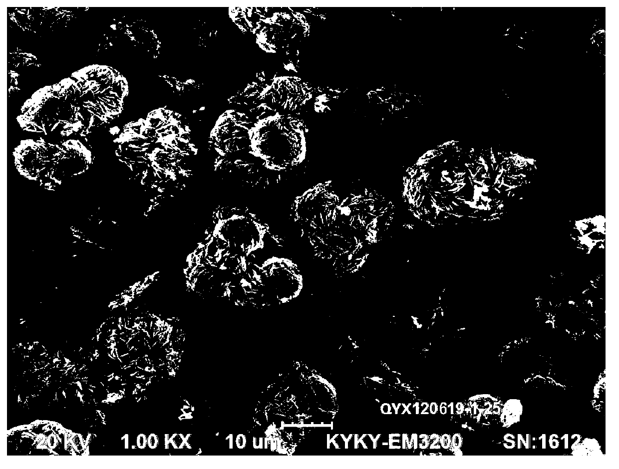 Method for continuously preparing cobalt hydroxide with high bulk density