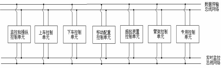 Distributedcontrol system and crane comprising distributed control system