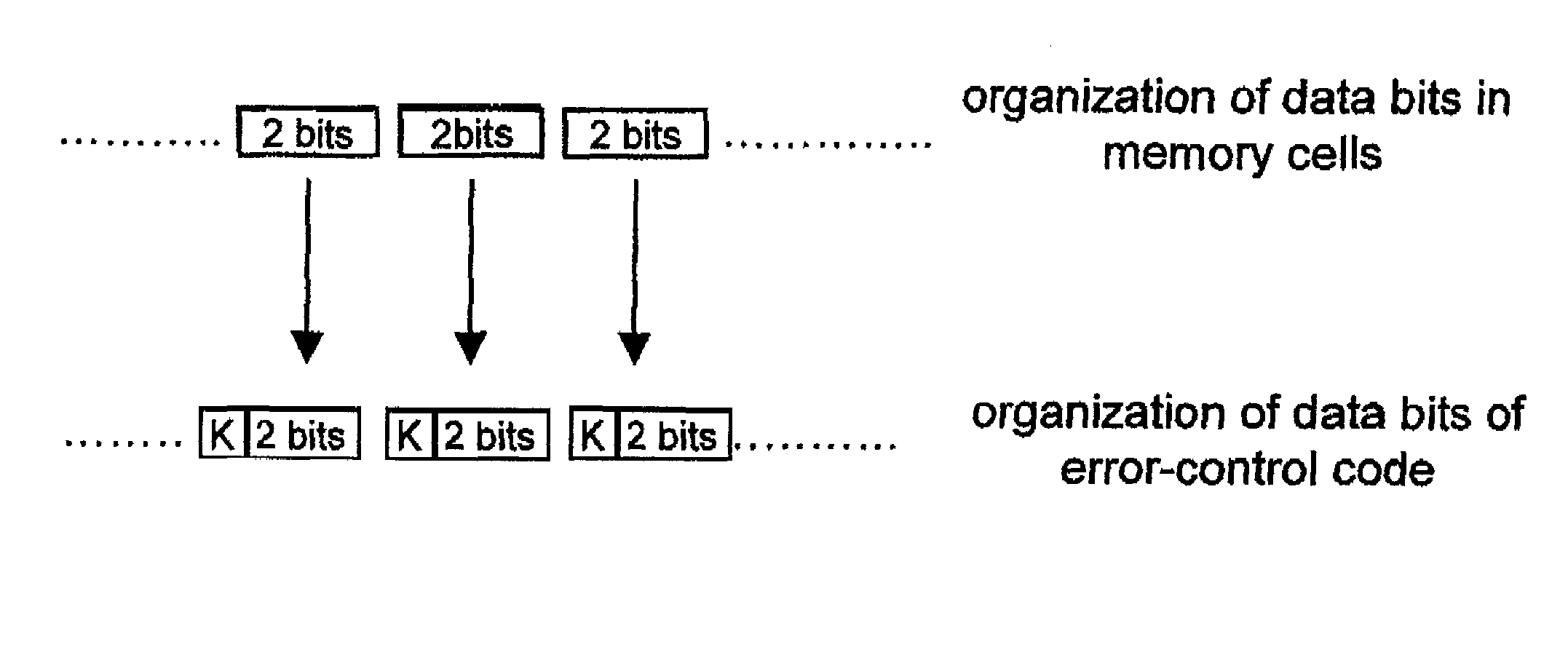 Method for error control in multilevel cells with configurable number of stored bits