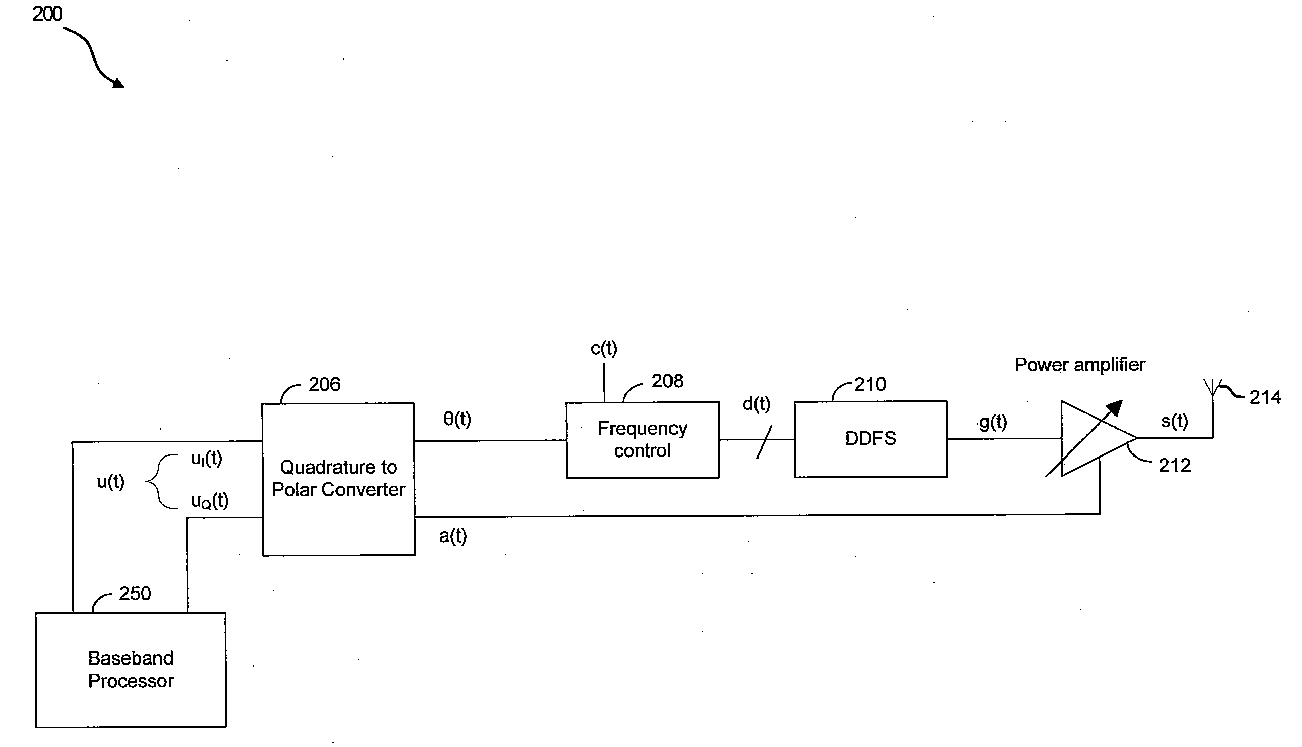 Method and system for polar modulation using a direct digital frequency synthesizer