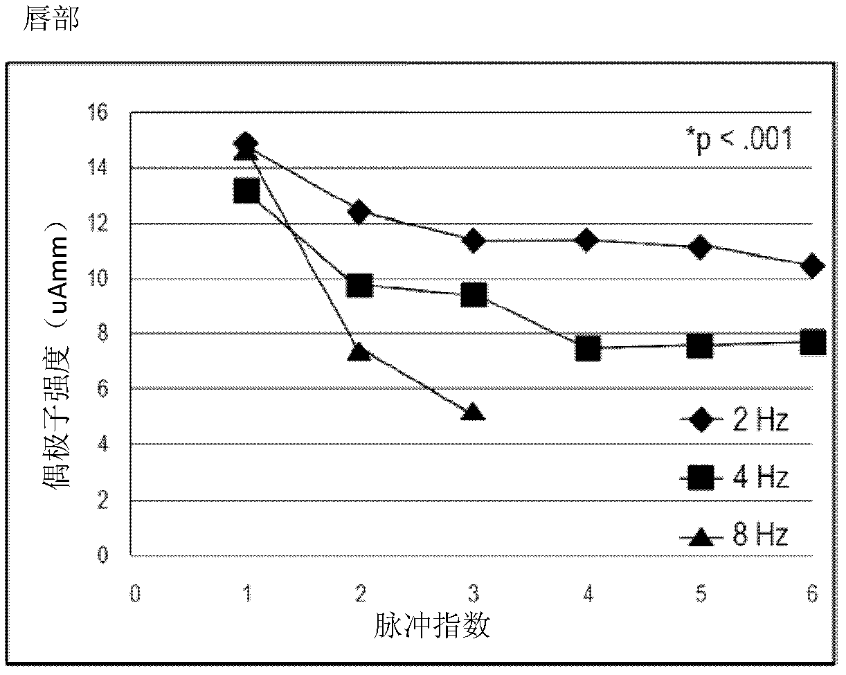 Device, system, and method for mechanosensory nerve ending stimulation