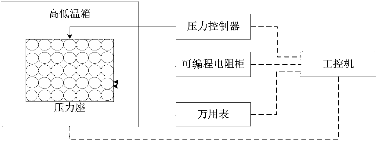 Pressure sensor test system