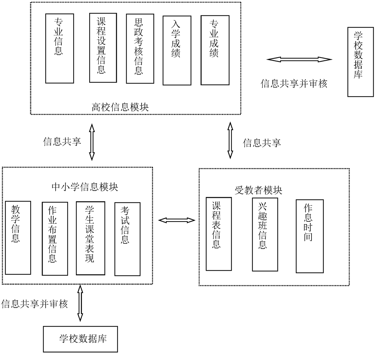 Education resource sharing platform based on big data