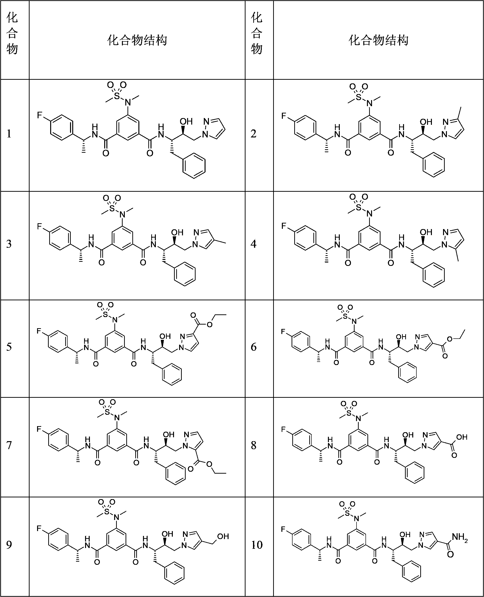 Hydroxyethyl pyrazole compound or aminoethyl pyrazole compound, preparation method and use thereof