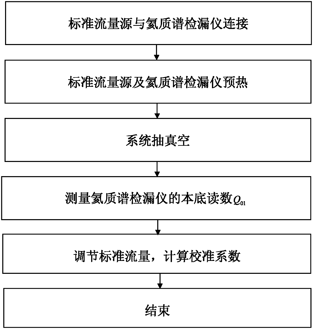 Method for calibrating helium mass spectrometer leak detector